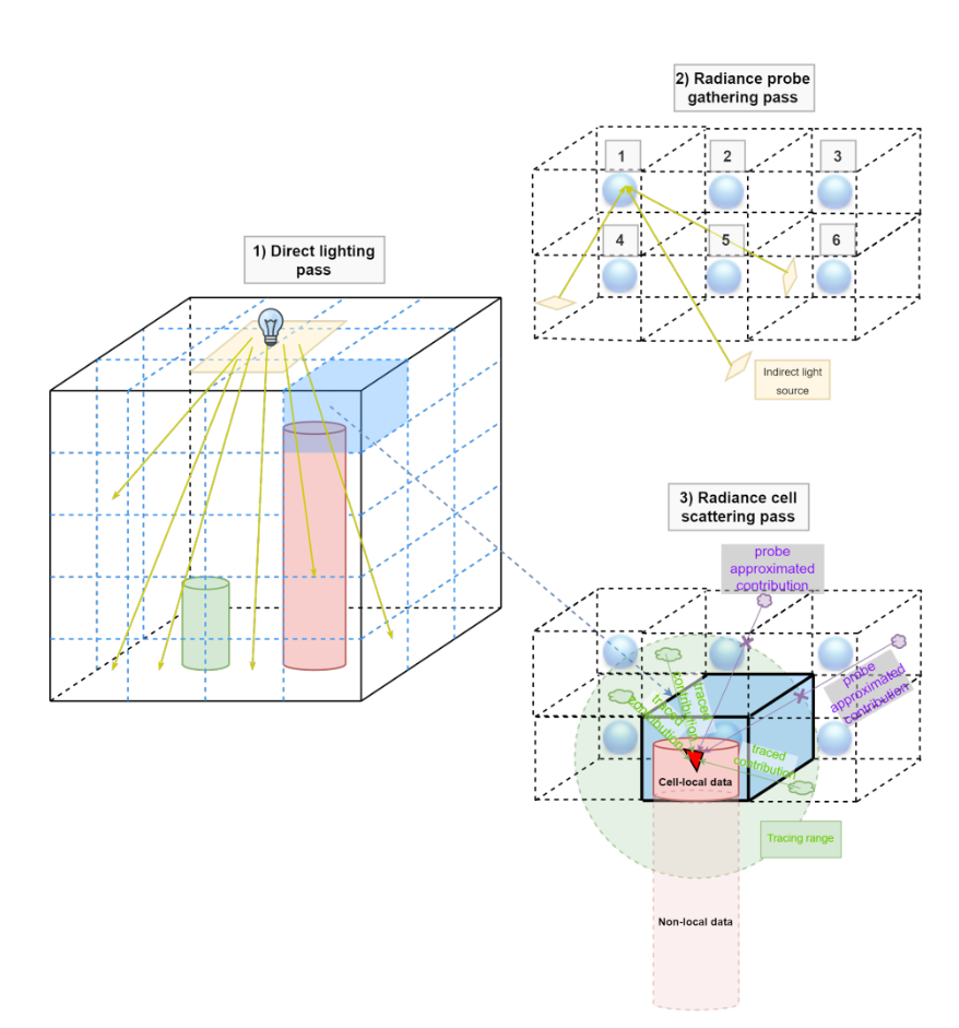 A schematic high-level overview of the algorithm.